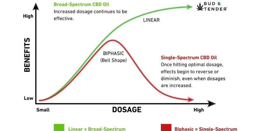 graph-explaining-benefits-of-broad-spectrum-CBD-oil.jpg